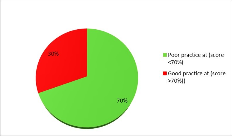 Journal of Public Health International-Cardiovascular disease