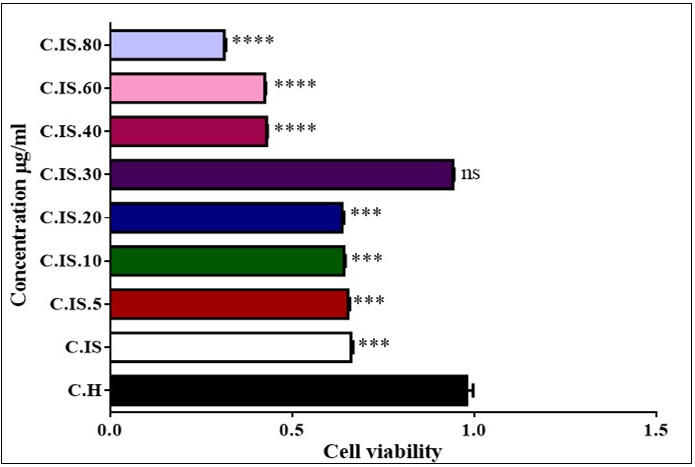Journal of Antioxidant Activity-Oxidative stress