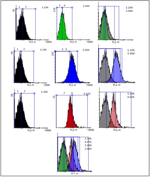 Journal of Antioxidant Activity-Oxidative stress