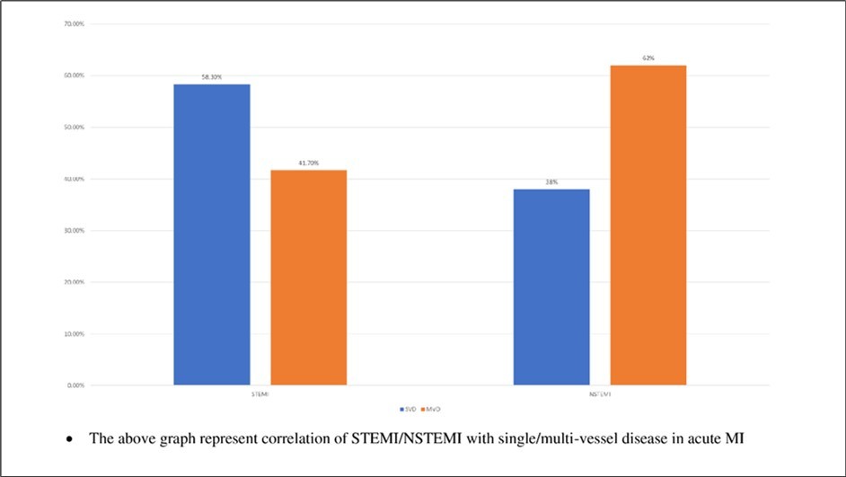 Journal of Hypertension and Cardiology-ACS-Acute coronary syndrome