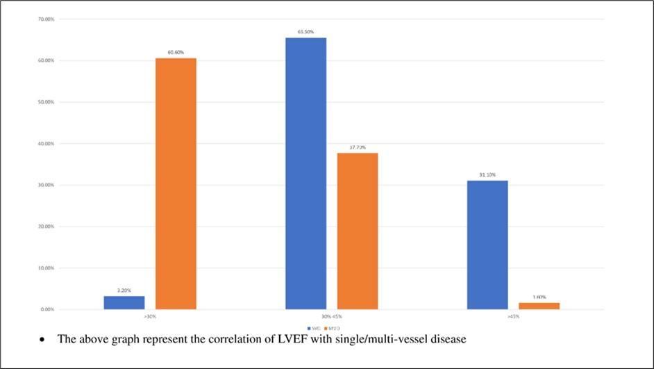 Journal of Hypertension and Cardiology-ACS-Acute coronary syndrome