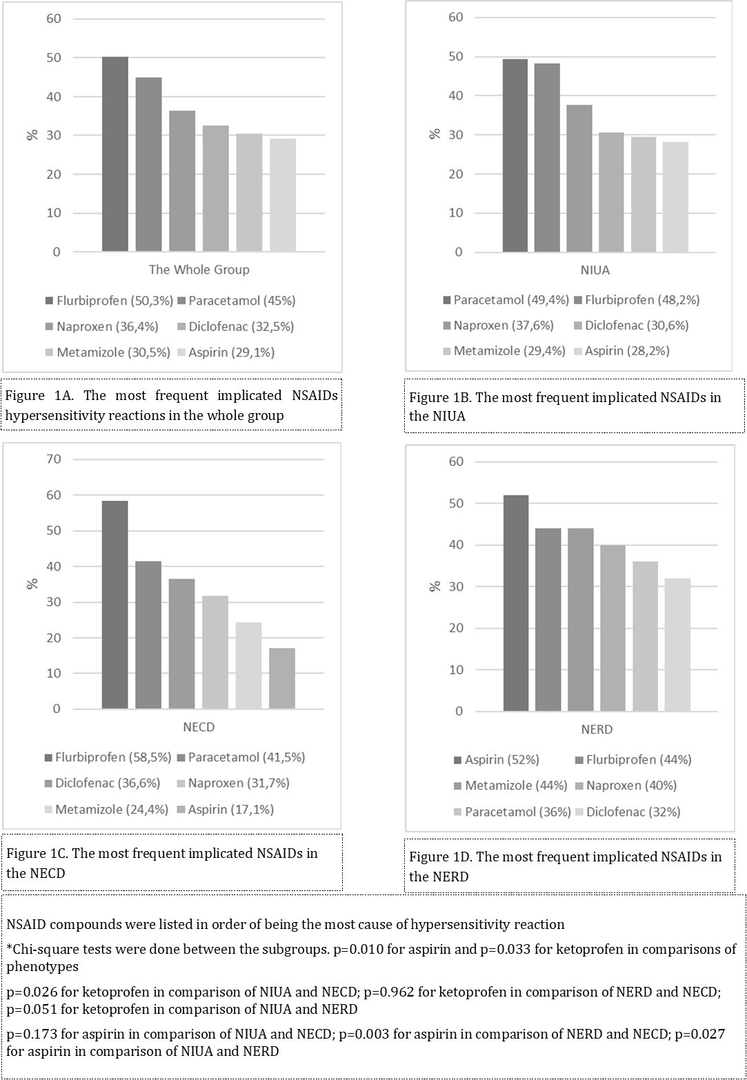 Journal of Public Health International-Aspirin hypersensitivity