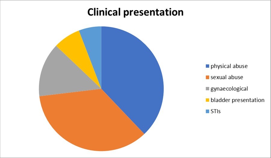 Journal of Woman’s Reproductive Health-GBV