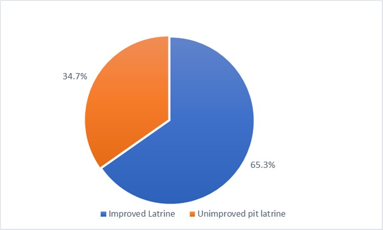 Journal of Public Health International-Latrine Coverage