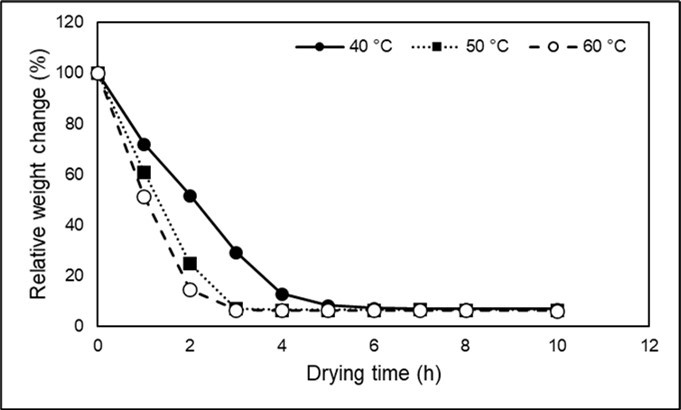 freeze-drying
