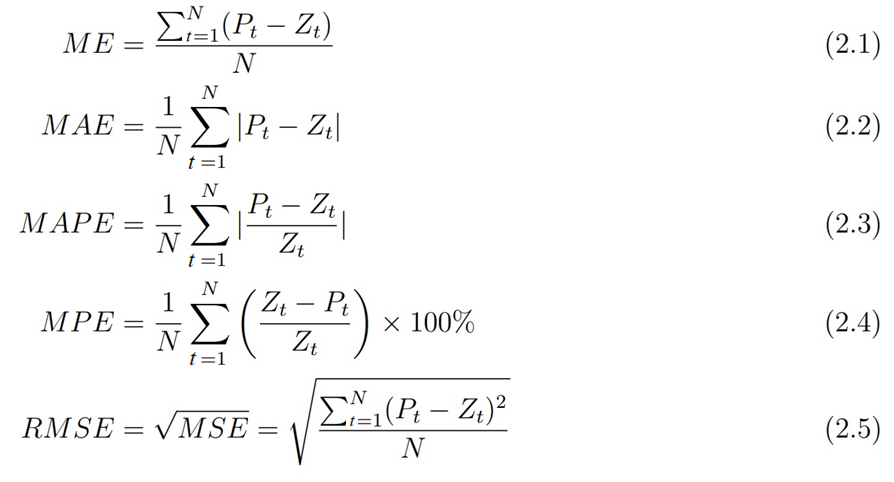 Dynamic Harmonic Regression