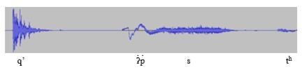 Spectrogram of q’pst q’ʔ͡psth ‘taste (tr.)’ (FirstVoices, Audiotonic)