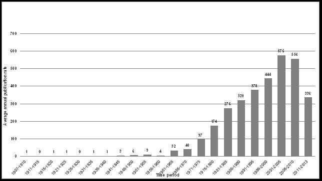 International Journal of Nutrition-Diet