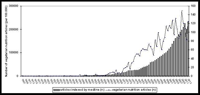 International Journal of Nutrition-Diet
