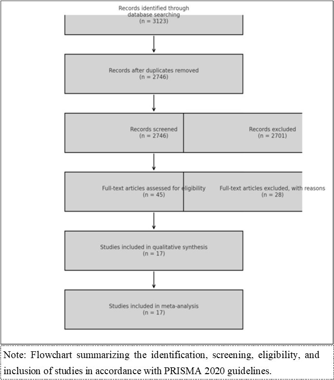 Journal of ADHD and Care - ADHD