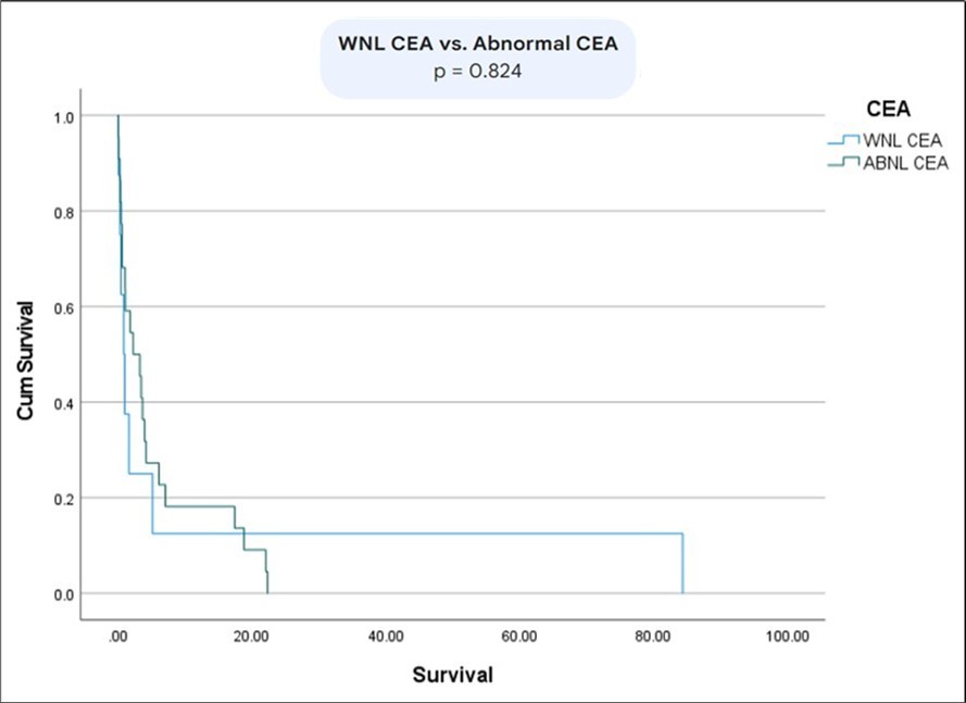 Journal of Pancreas - cancer