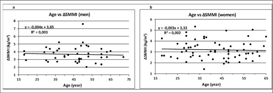 Journal of Model Based Research - Skeletal Muscle Mass