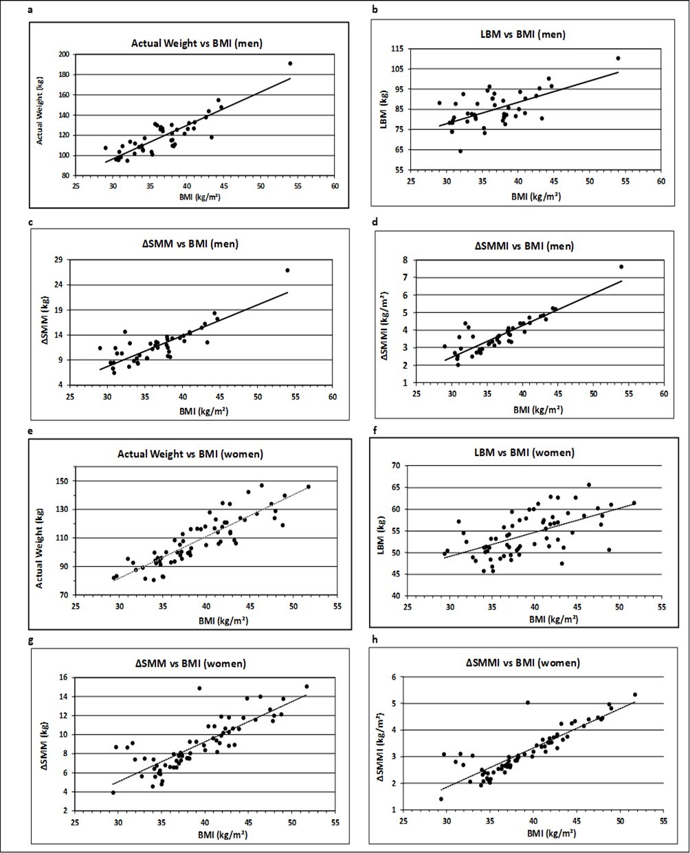 Journal of Model Based Research - Skeletal Muscle Mass