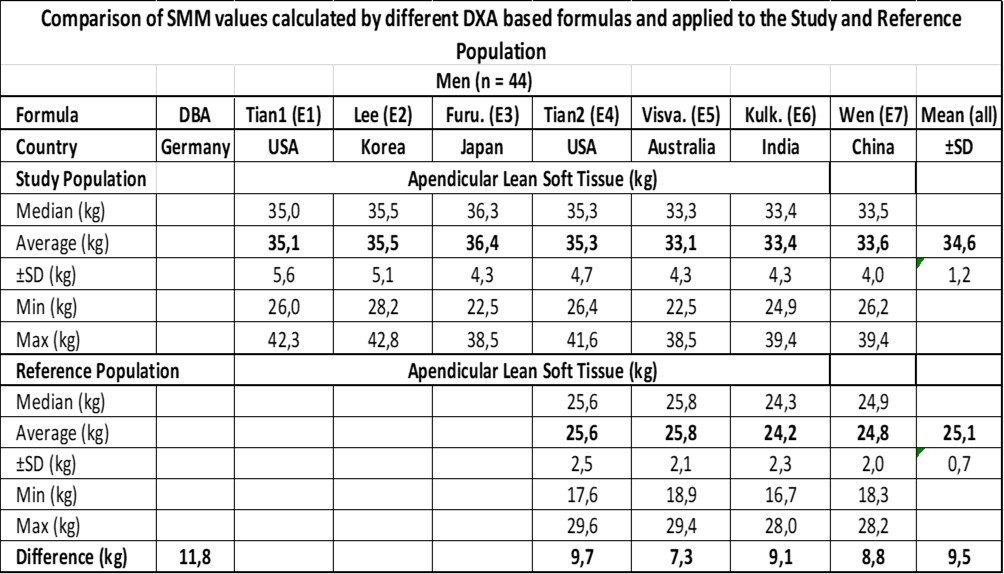 Journal of Model Based Research - Skeletal Muscle Mass