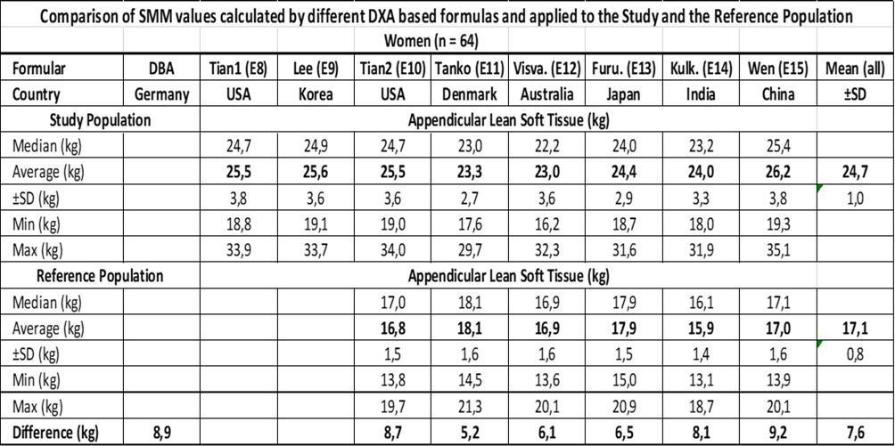 Journal of Model Based Research - Skeletal Muscle Mass