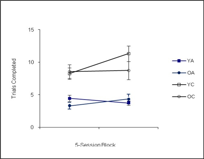 Journal of Endocrinology and Hormones - anterior pituitary