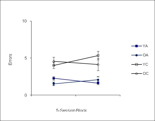 Journal of Endocrinology and Hormones - anterior pituitary