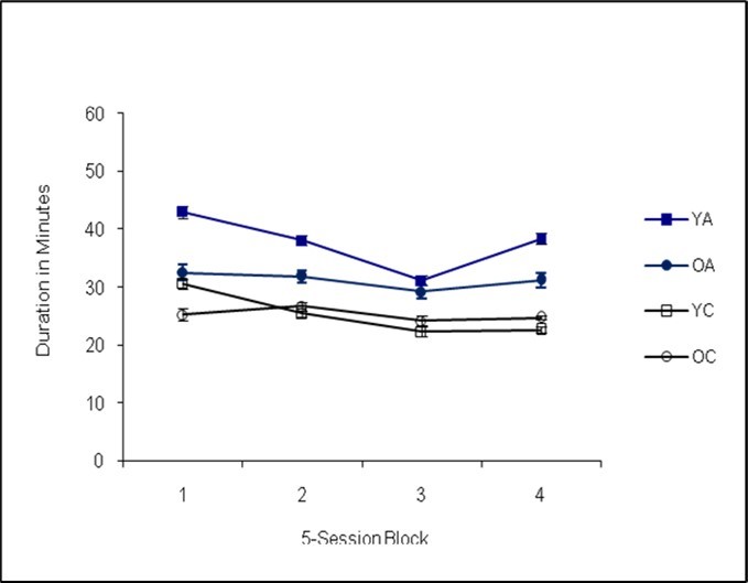 Journal of Endocrinology and Hormones - anterior pituitary