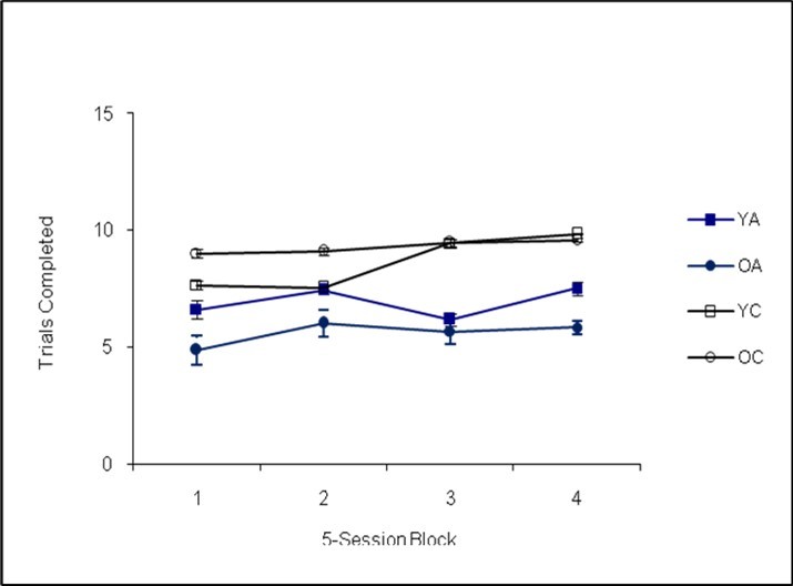 Journal of Endocrinology and Hormones - anterior pituitary