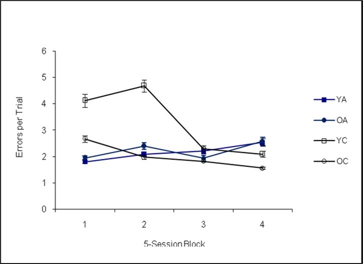 Journal of Endocrinology and Hormones - anterior pituitary