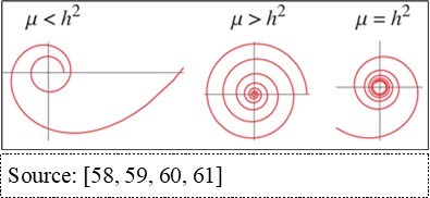 Journal of Weather Changes - Cyclones