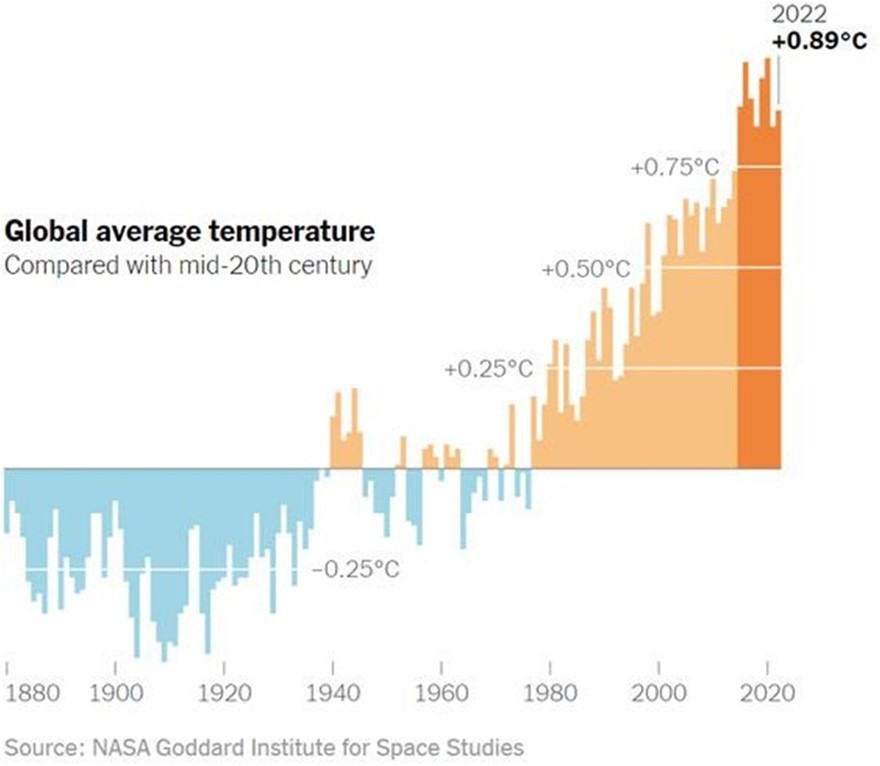 Journal of Weather Changes - climate change