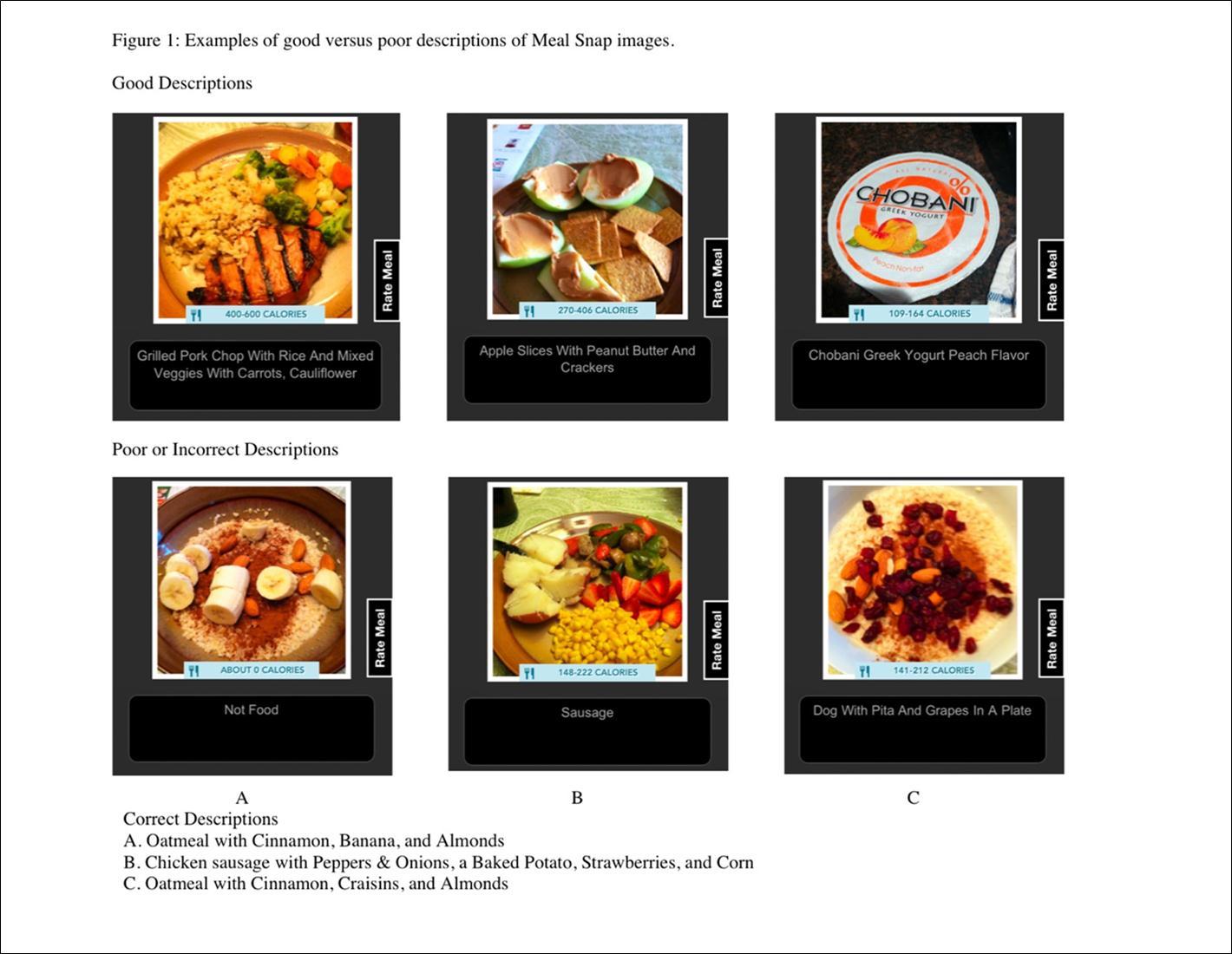 International Journal of Nutrition-dietary assessment