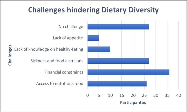 International Journal of Nutrition - Dietary diversity