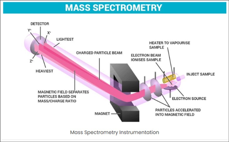 Journal of Food Science and Hygiene - Liquid Chromatography