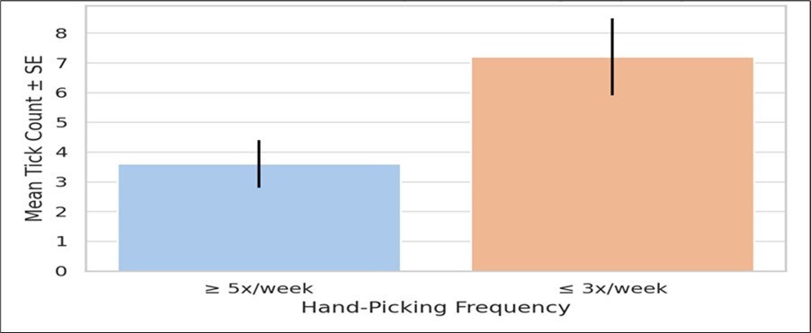 Journal of Parasite Research - Cattle Tick Infestations