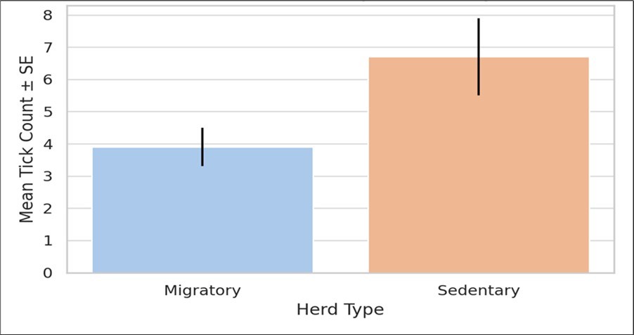 Journal of Parasite Research - Cattle Tick Infestations