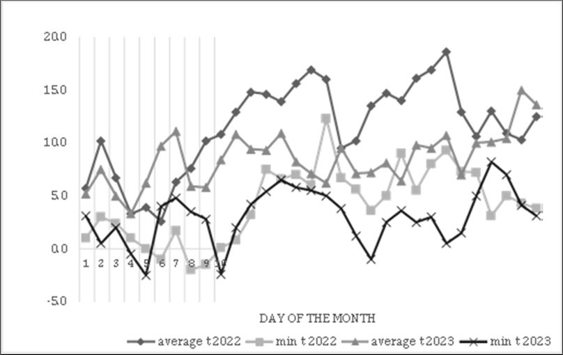 Journal of Agronomy Research - Pollination