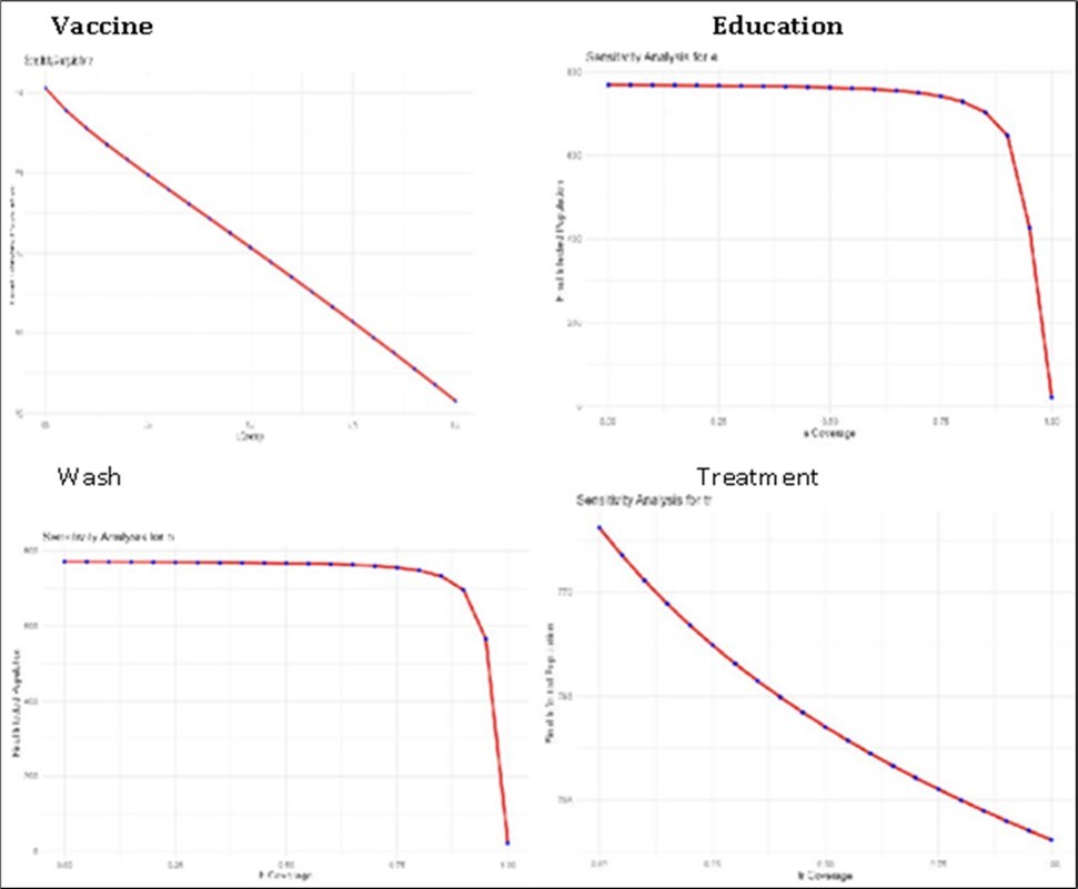 Journal of Model Based Research - Public Health Interventions