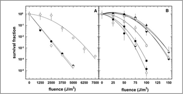 Journal of Evolutionary Science - Microbial Evolutionary