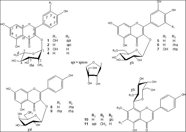 Journal of Antioxidant Activity-Secamoneafzelii