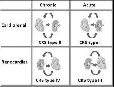 Journal of Hypertension and Cardiology-Heart Failure