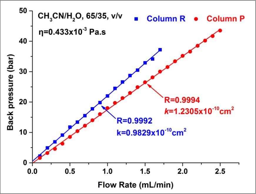 Journal of New Developments in Chemistry-octavinyloctasilasesquioxane (OVS)?monolithic column