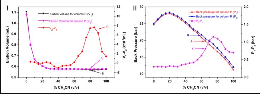 Journal of New Developments in Chemistry-octavinyloctasilasesquioxane (OVS)?monolithic column