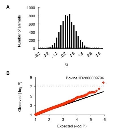 Journal of Fertility Biomarkers-GWAS