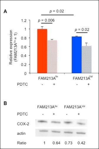 Journal of Fertility Biomarkers-GWAS