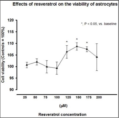 Journal of Behavior Therapy and Mental Health-Resveratrol