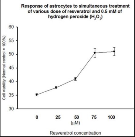 Journal of Behavior Therapy and Mental Health-Resveratrol
