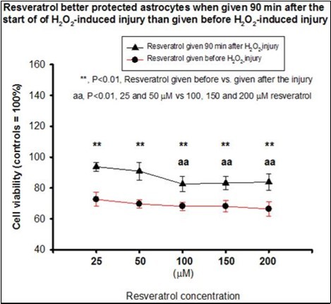 Journal of Behavior Therapy and Mental Health-Resveratrol