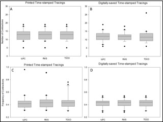 Journal Of Woman's Reproductive Health-contraction peak time