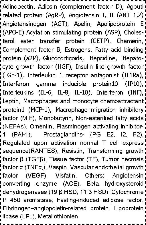 Journal of Obesity Management-Adipose tissue