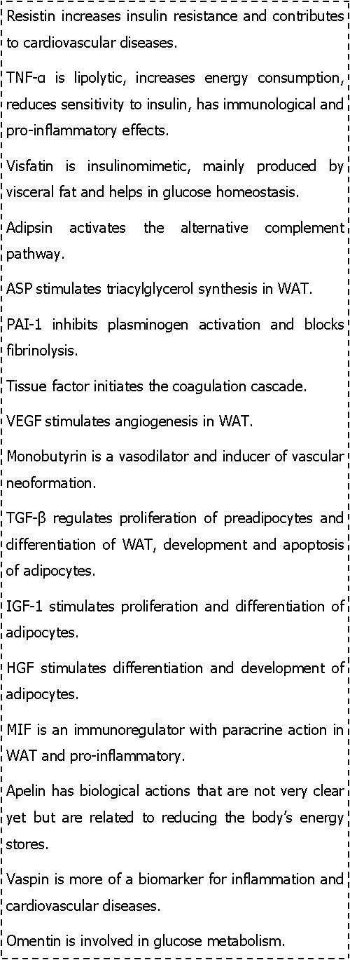 Journal of Obesity Management-Adipose tissue