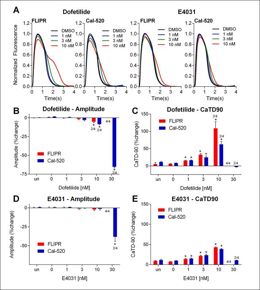 Journal Of Evolving Stem Cell Research-calcium transients