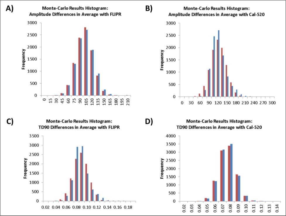 Journal Of Evolving Stem Cell Research-calcium transients