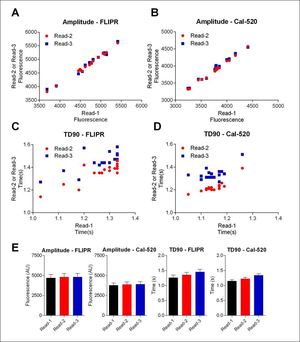 Journal Of Evolving Stem Cell Research-calcium transients