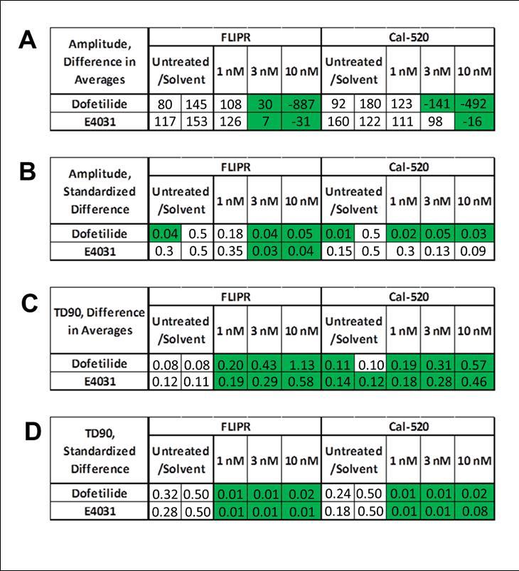 Journal Of Evolving Stem Cell Research-calcium transients